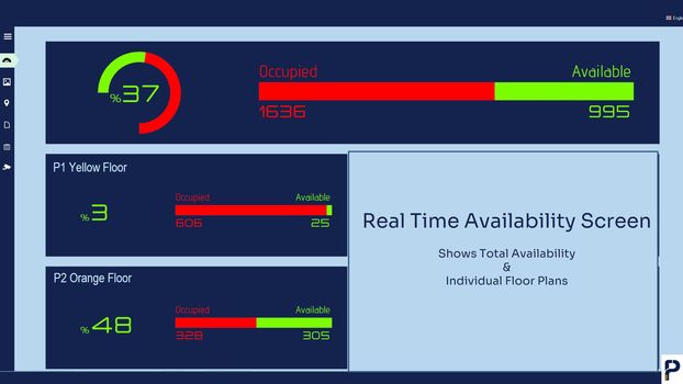 ParkMaestro Interfaces