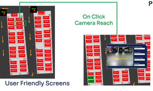 ParkMaestro Interfaces